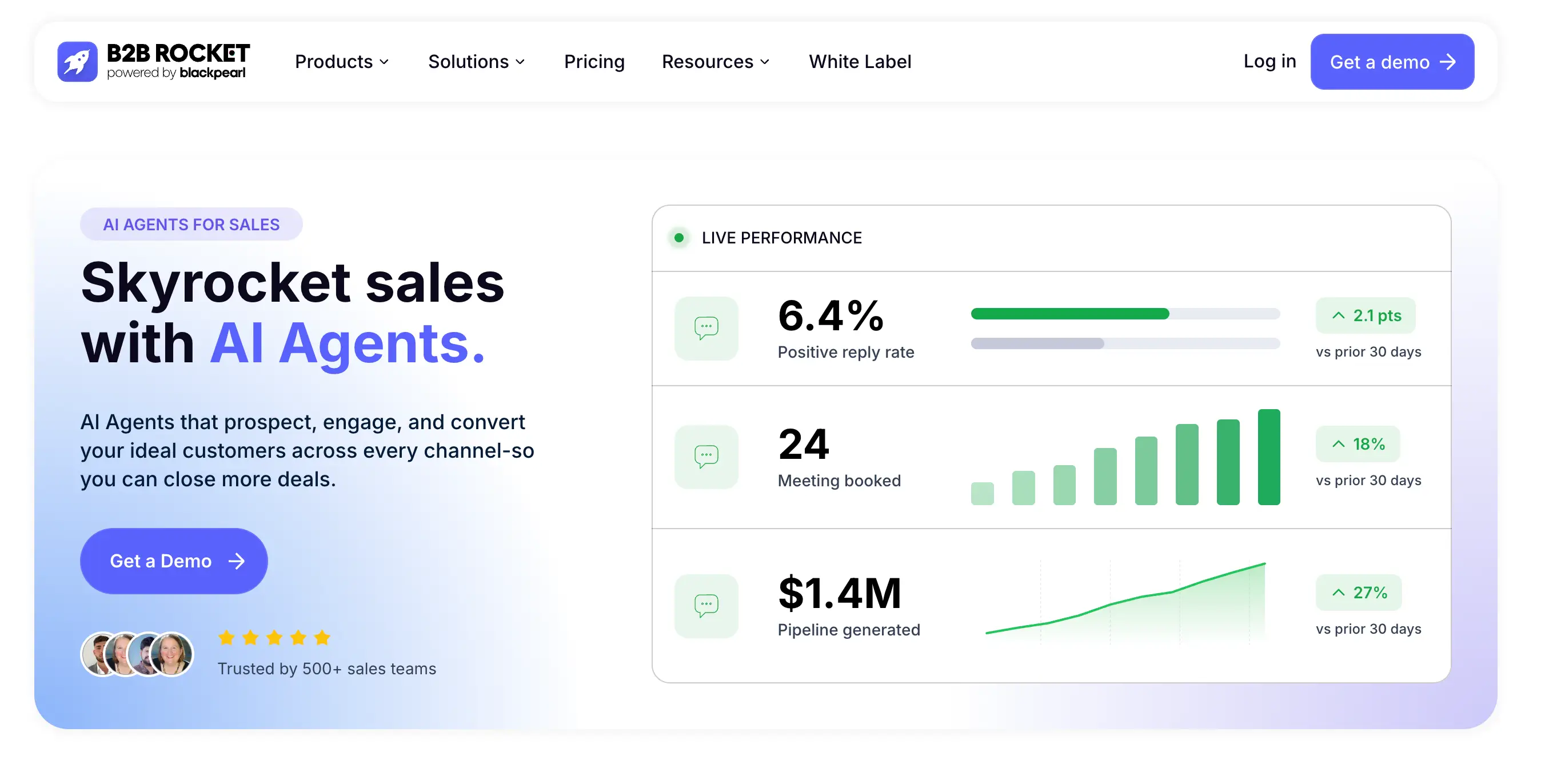 B2B Rocket AI lead generation and outreach automation