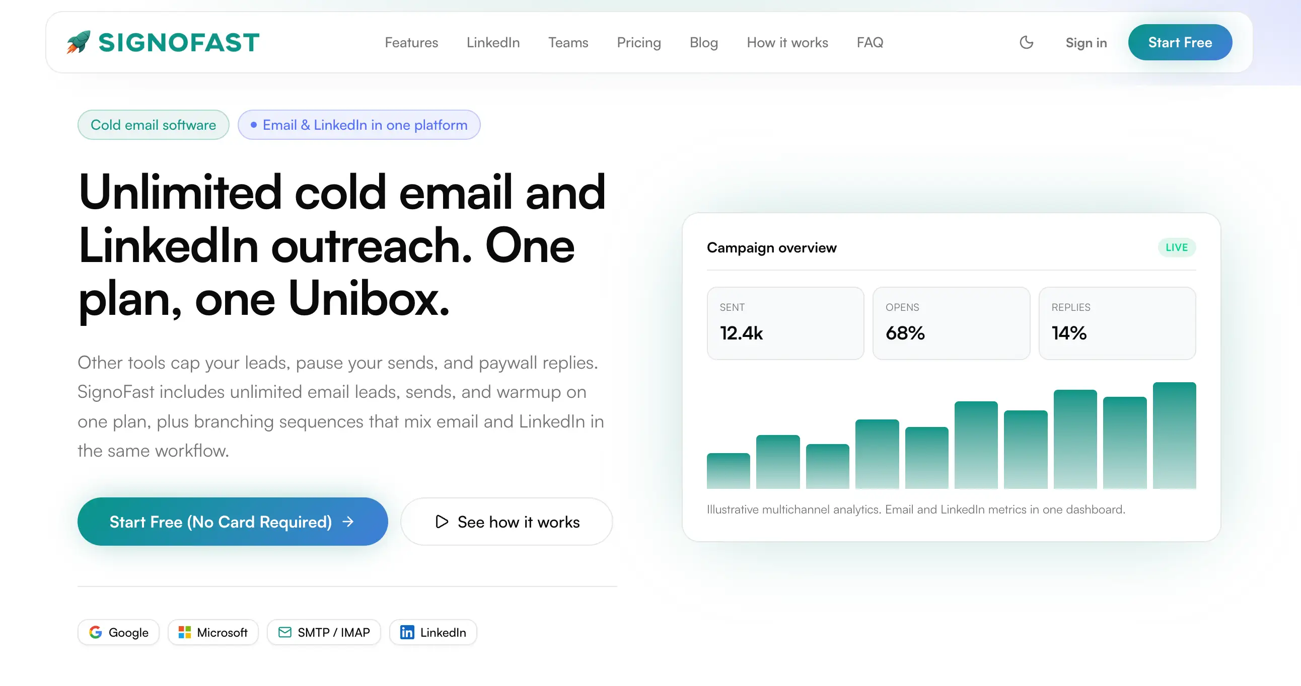 SignoFast cold outreach platform campaign dashboard