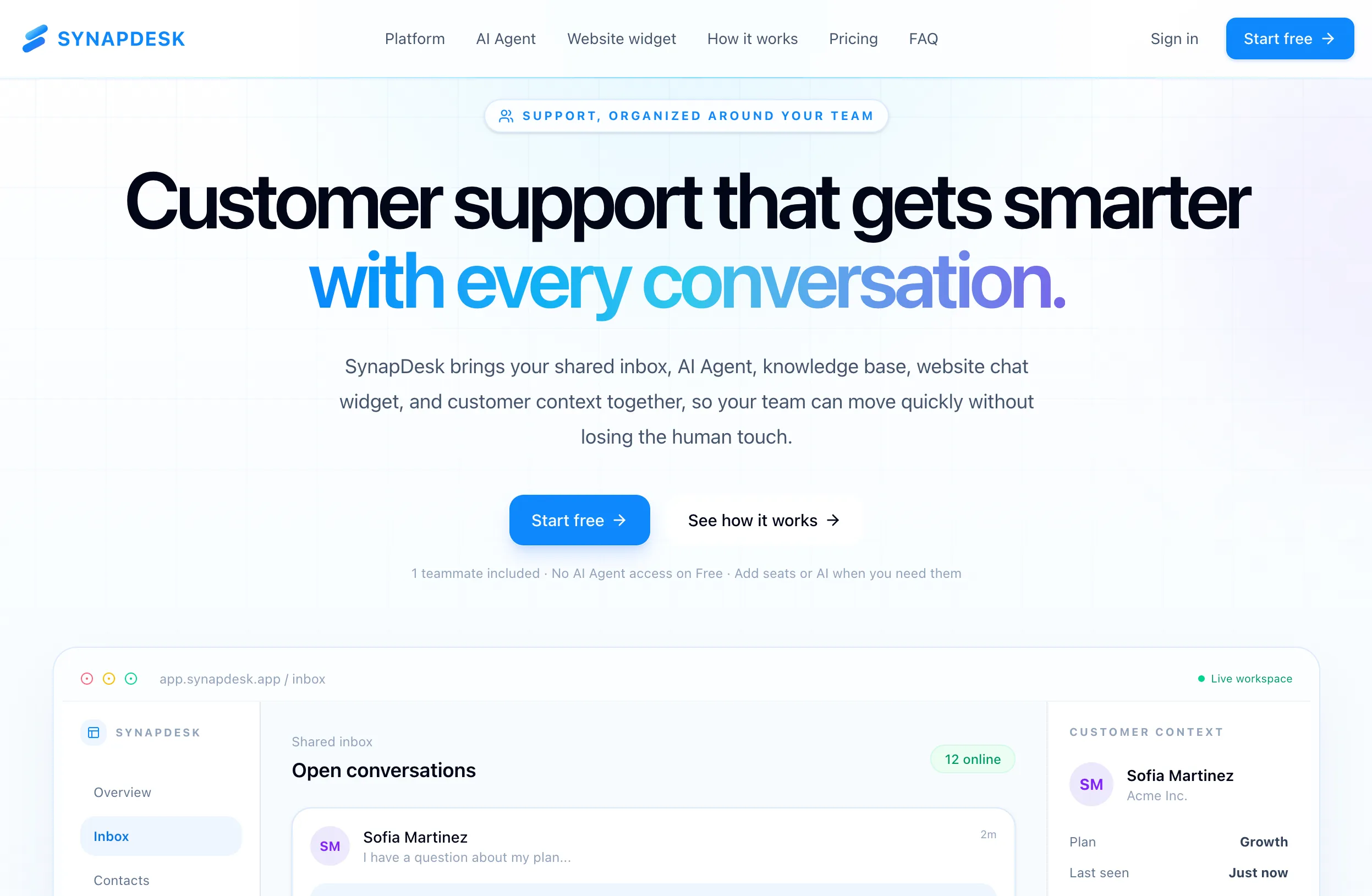 SynapDesk customer support shared inbox dashboard